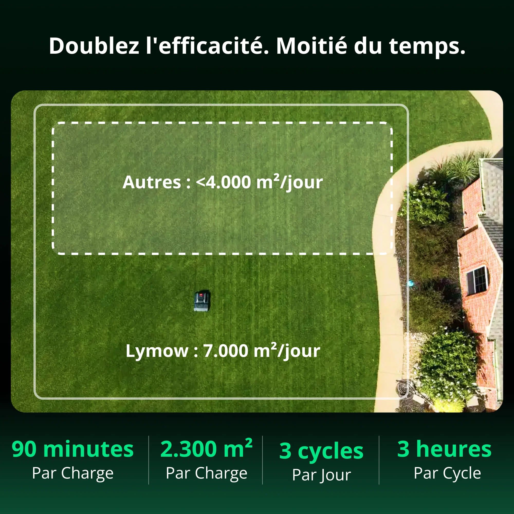 Tondeuse à gazon robotisée Lymow One Plus - Image 6